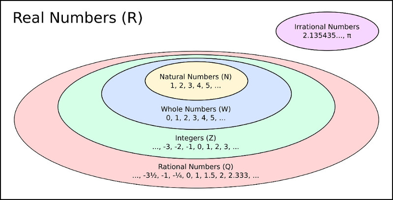 are all numbers real numbers are all numbers real numbers