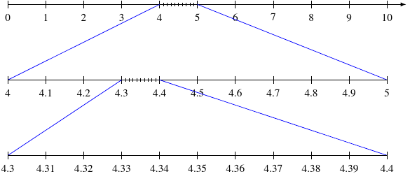 Decimal Numbers