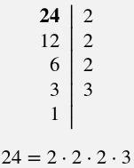 SNIF method