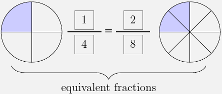 Equivalent fractions