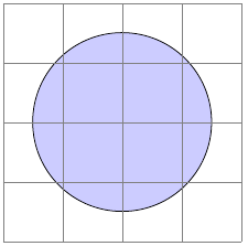 Measuring the area