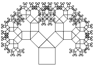 Sierpinski triangle