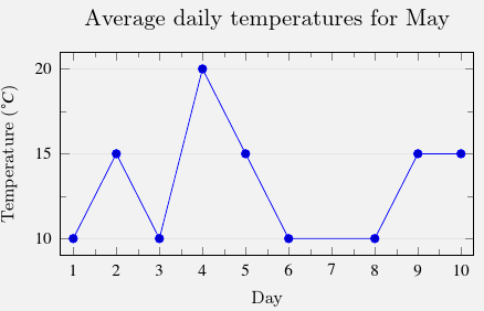 Linear graph